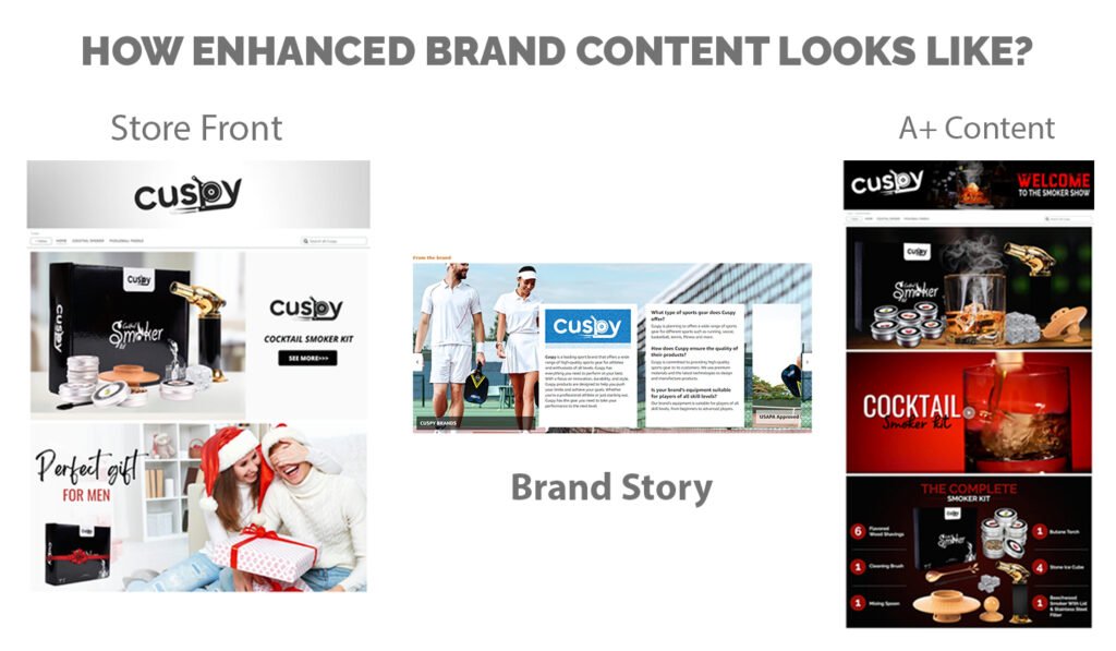 How Enhanced Brand Content Looks Like?