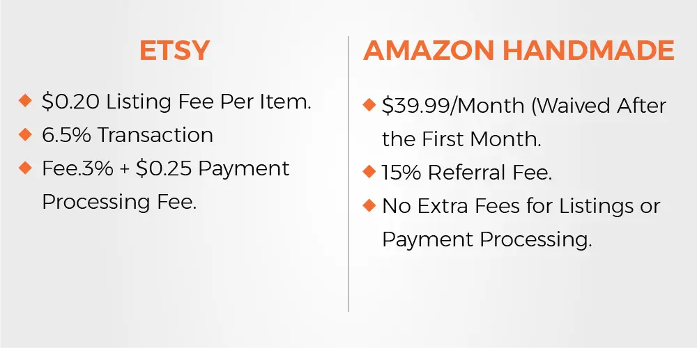 Amazon handmade vs Etsy Pros and Cons