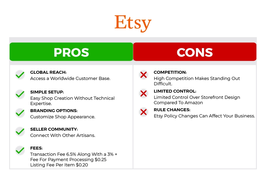 Pros and cons of Etsy