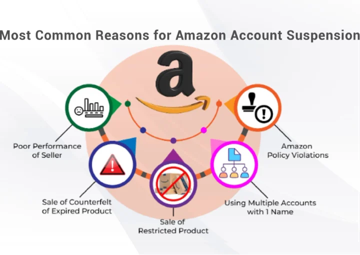 amazon account suspension