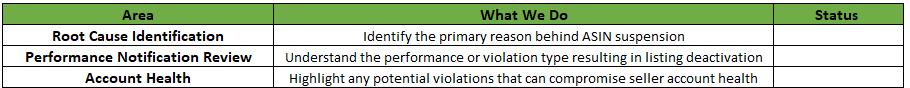 Amazon ASIN-assessment-report