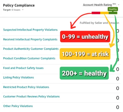 Policy compliance (amazon account health)