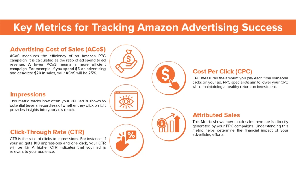  the key performance metrics that Amazon PPC specialists track