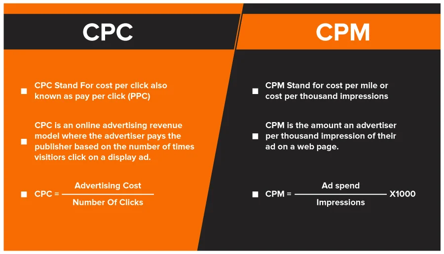 Difference between CPC and CPM